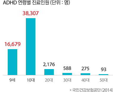 국민건강보험공단, 2013년